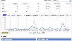 经常查看网站流量统计的意义