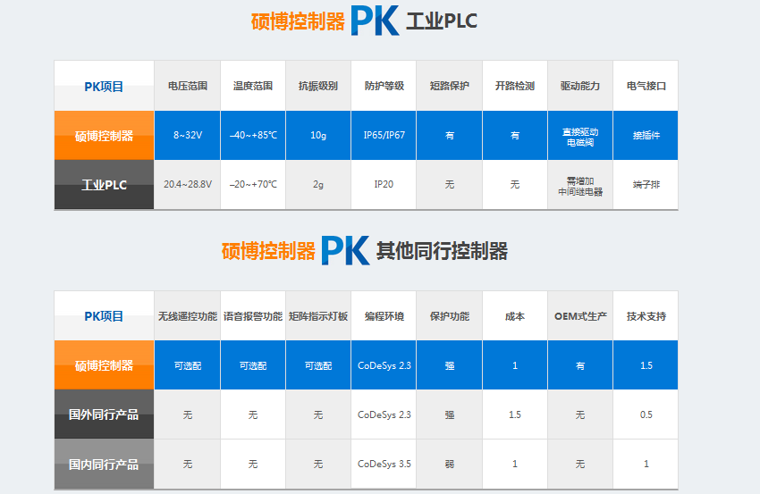 营销型网站成功案例——长沙硕博电子科技有限公司